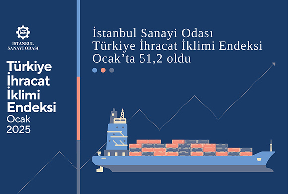 İSO Türkiye İhracat İklimi Endeksi Ocak’ta 51,2’ye Yükseldi